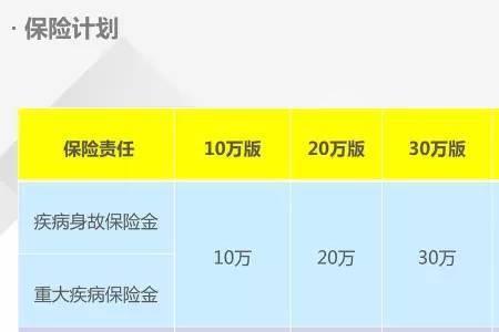 众安保险年龄段缴费对照表