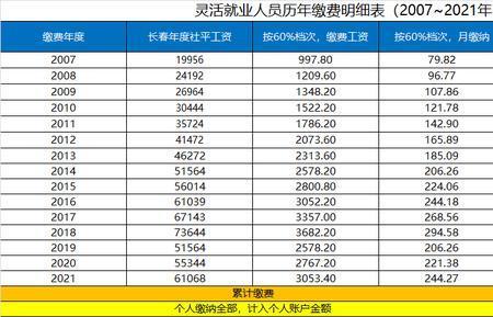 社保基数7000退休金多少