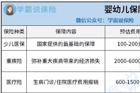 新生婴儿如何买医疗保险最靠谱