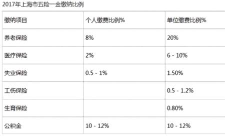 在武汉没单位怎么自己交社保