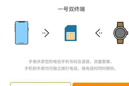 电信移动电话终端费是什么费用