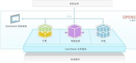 私有云存储系统总结