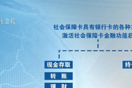 老年保障卡查询平台