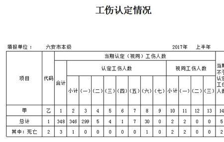 事业单位工伤基数怎么计算