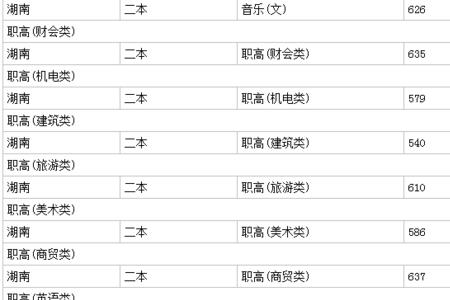 湖南昭阳学院是几本