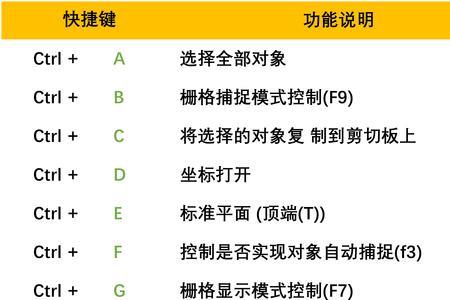 入口加载快捷键