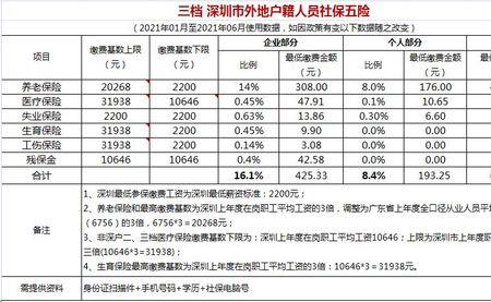 深圳社保缴费基数怎么看