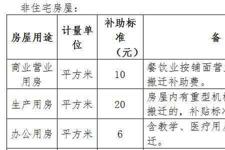拆迁楼房面积怎么算