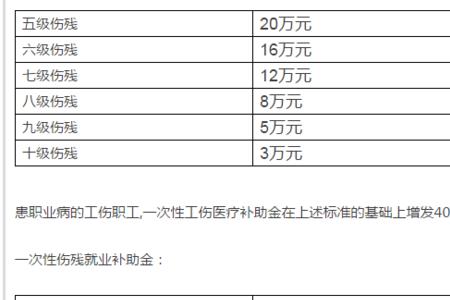 劳务工伤赔偿标准一般多少钱