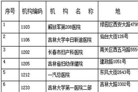 吉林市可以交长春的社保吗