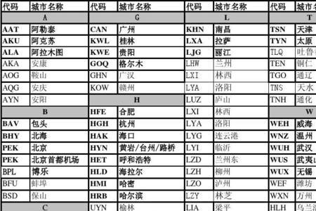广西城市代码是什么