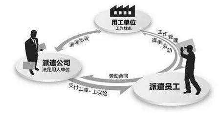 代发薪资和劳务派遣差别