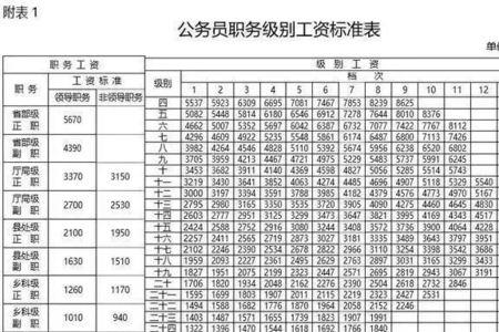 考上编制后怎样接续以前的工龄