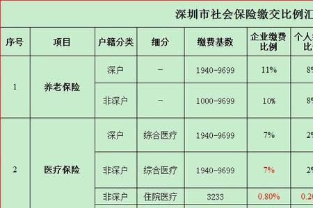深圳社保个人交的能取出来吗