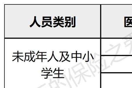 2022年广州医保缴费多少