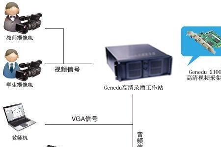 视频采集卡有什么作用