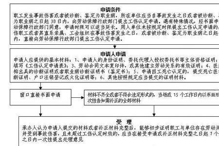 顺丰工伤保险理赔流程