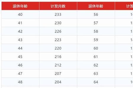 一个月交340的社保退休能领多少
