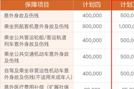 2022年车险必须交个人意外险吗