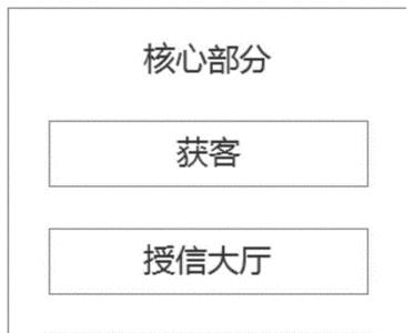 银行卡被大数据风控怎么解除