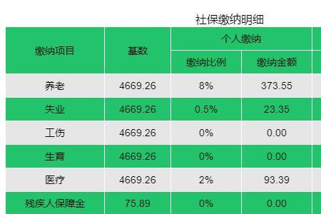 杭州社保4000缴费基数是哪一档