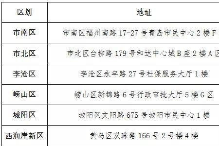2022年宿迁医保交费时间
