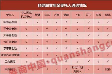 中国人寿员工的养老金怎么查询