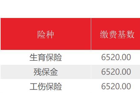 上海社保缴费基数2022实缴多少