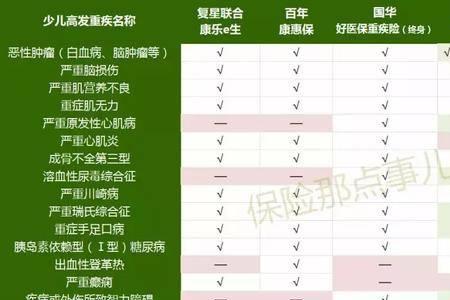 儿童买重疾险买多少合适