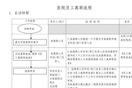 公立医院辞职最新规定