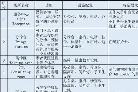 医疗机构名称规范