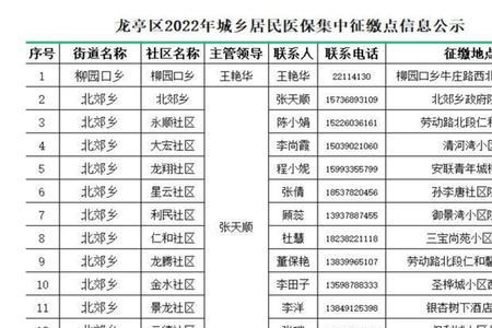2022年赣州医保缴费标准