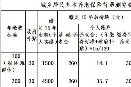 2022年浙江金华社保缴费标准