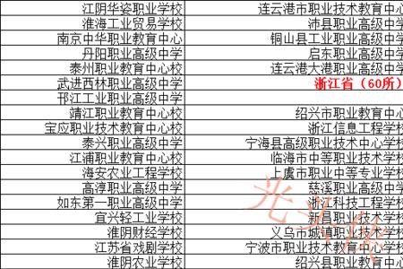 被民办中专录取了不想去怎么办