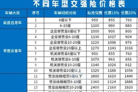 2022车险驾乘险买多少合适