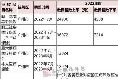 上海2022年6月缴纳社保截止时间