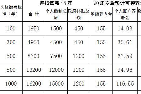 社保个人账户5万每年利息多少