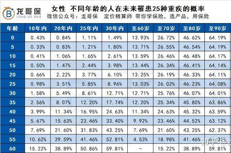 55以上买什么保险最好