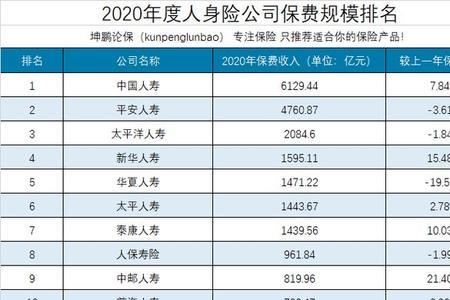 健康保险公司十大排名