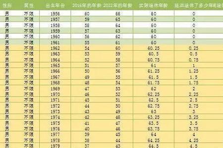 2012年上班到多少年算是十年工龄