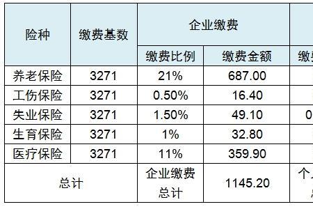 上海社保单位和个人缴多少钱