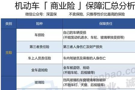 车险商业险买哪种划算