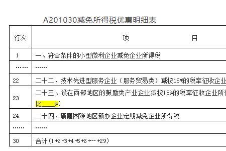 公司刚刚成立怎0申报税