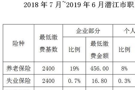 1200社保基数是多少