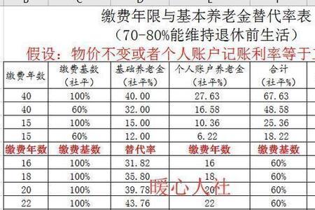个人平均缴费指数公式