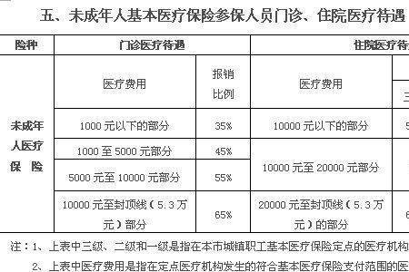 10岁小孩办医保卡需要带什么材料