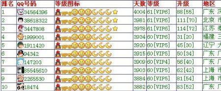 QQ等级3个太阳以后是什么