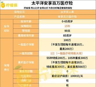 太平洋安享百万门诊报销吗