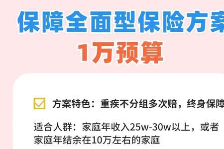 一年保险3000元有必要买吗