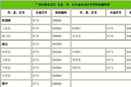 广西的代码是什么